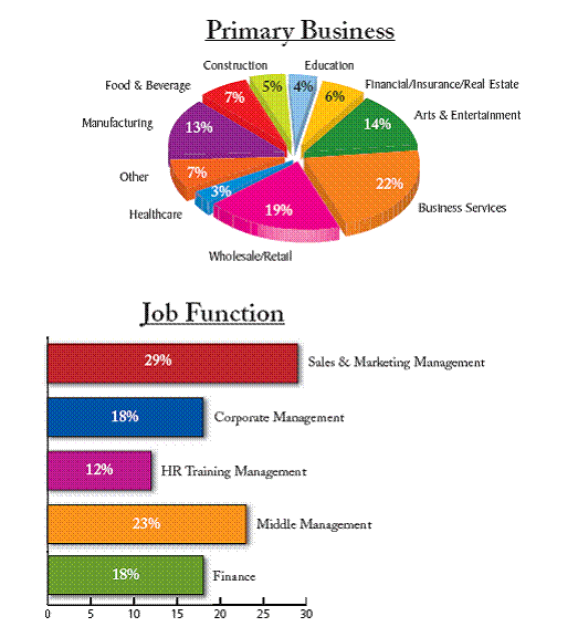 Subsriber Profle Pie Chart